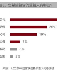  罗马管理层突发变动，弗里德金家族重组决策层  