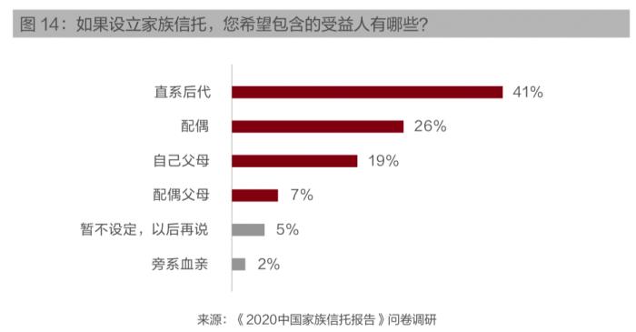  罗马管理层突发变动，弗里德金家族重组决策层  